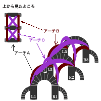リブ・ヴォールト