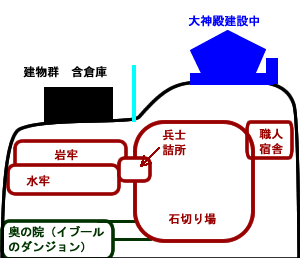 大神殿周辺断面図