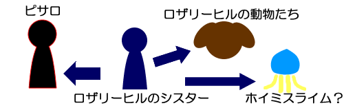 シスターの能力